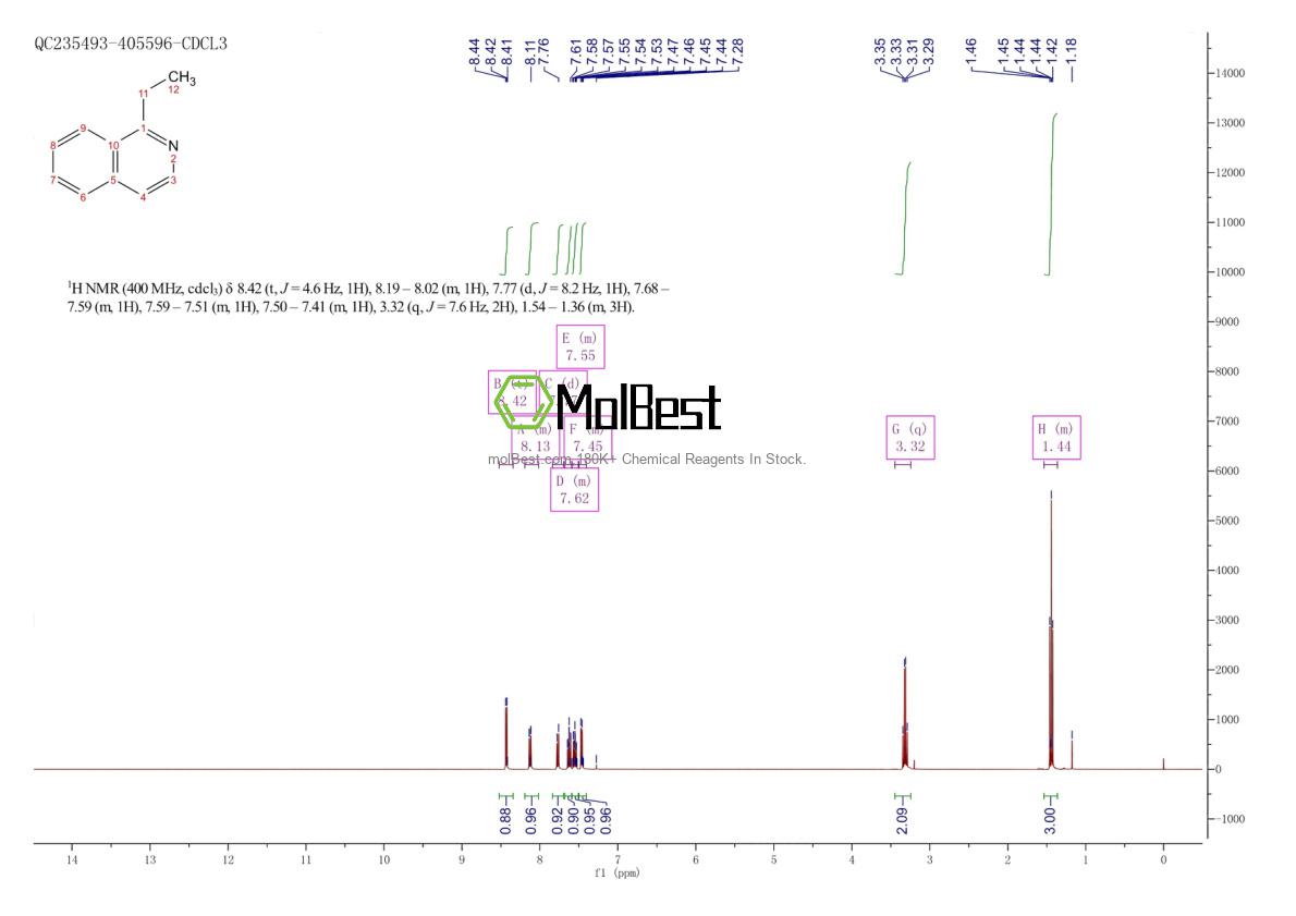 Physical sample testing spectrum (NMR) of 7661-60-1