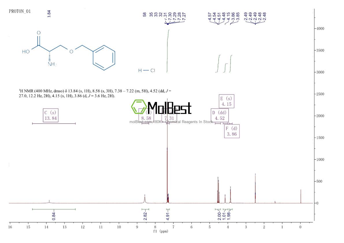 76614-98-7 fiziksel numune test spektrumu (NMR)