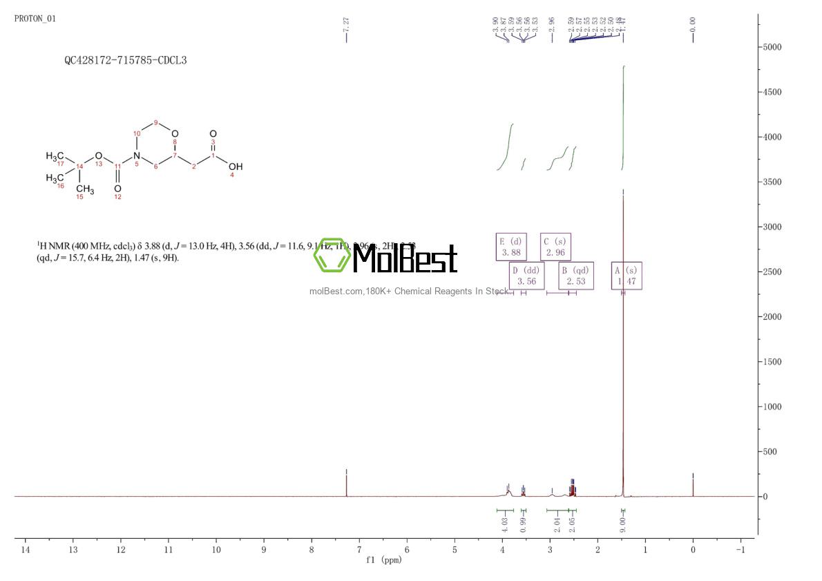 Physical sample testing spectrum (NMR) of 766539-28-0