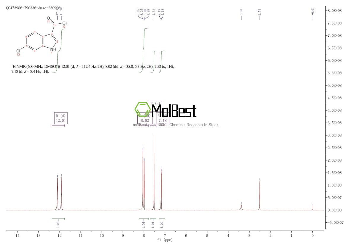 Physical sample testing spectrum (NMR) of 766557-02-2