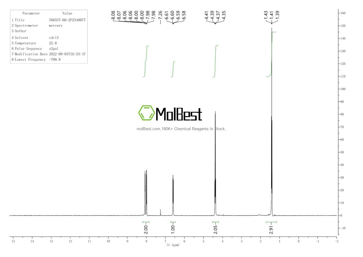 Physical sample testing spectrum (NMR) of 766557-60-2