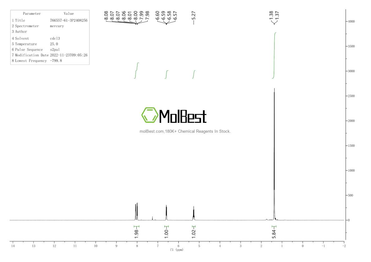 Physical sample testing spectrum (NMR) of 766557-61-3