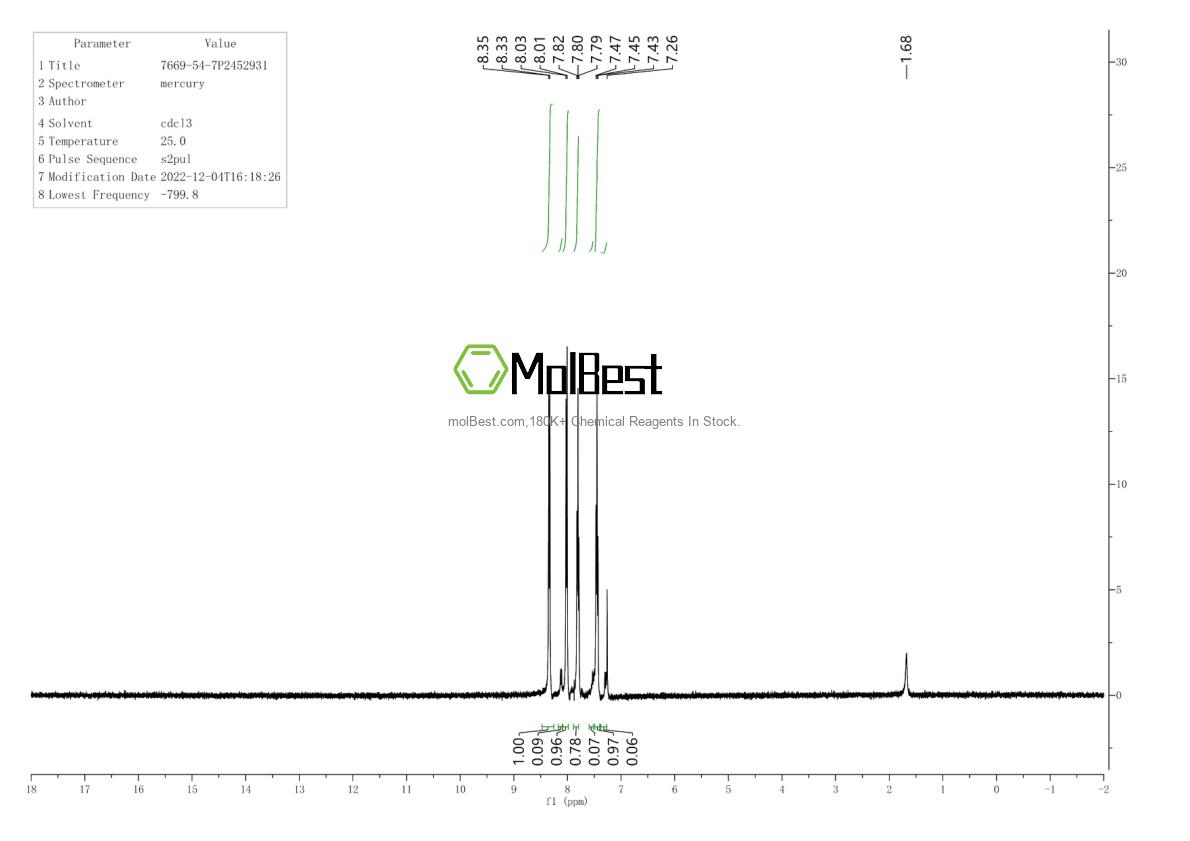 Physical sample testing spectrum (NMR) of 7669-54-7