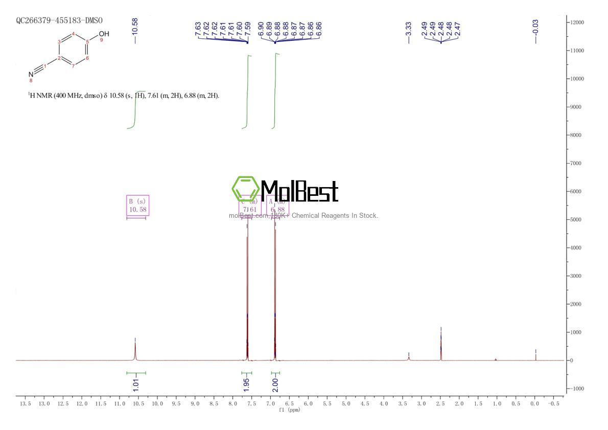 Physical sample testing spectrum (NMR) of 767-00-0