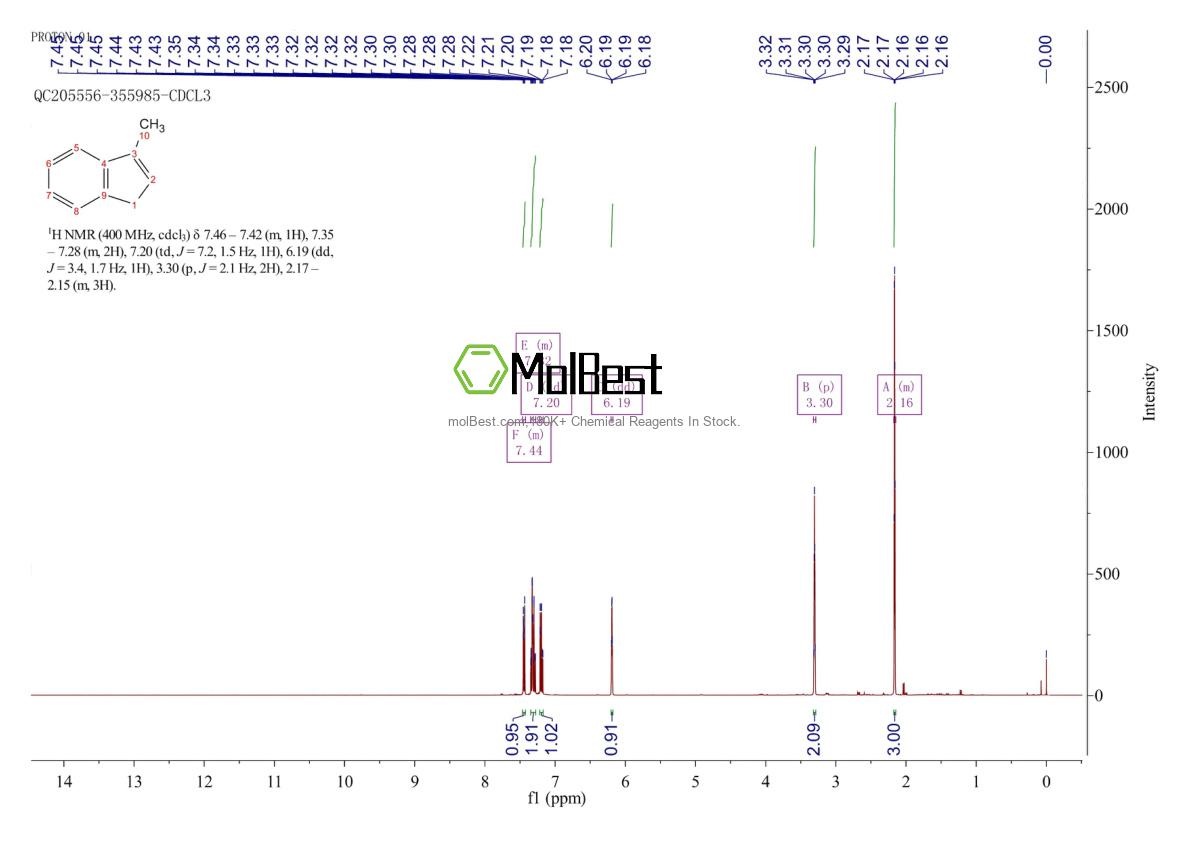Physical sample testing spectrum (NMR) of 767-60-2