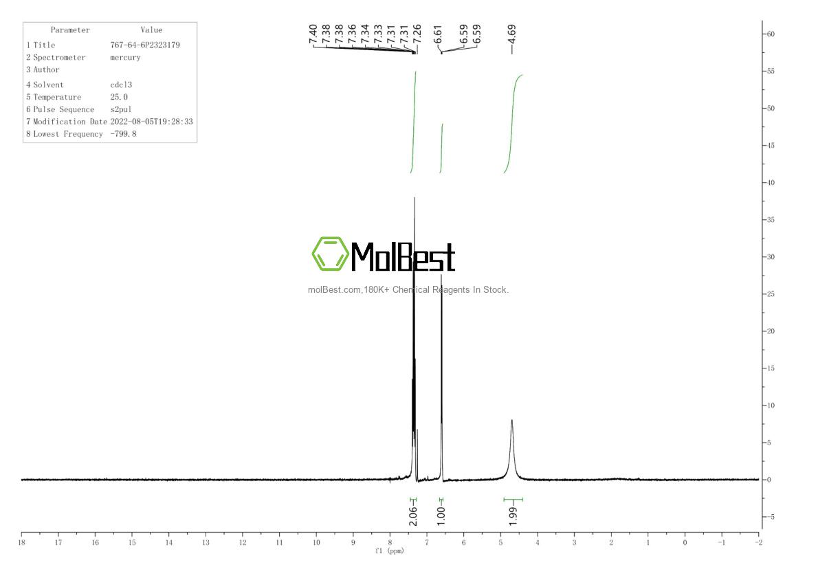 Physical sample testing spectrum (NMR) of 767-64-6