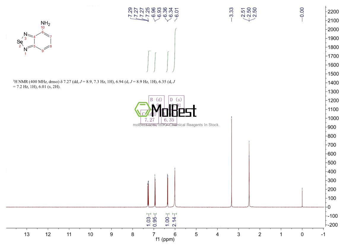 Physical sample testing spectrum (NMR) of 767-65-7