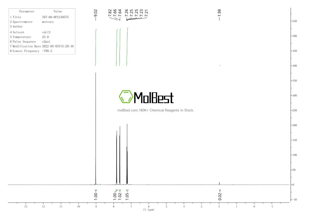 Physical sample testing spectrum (NMR) of 767-68-0