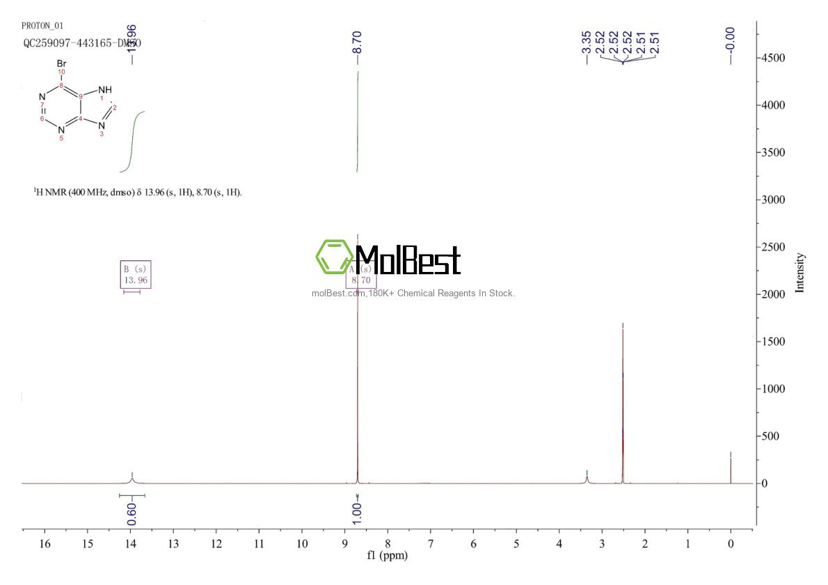 Physical sample testing spectrum (NMR) of 767-69-1