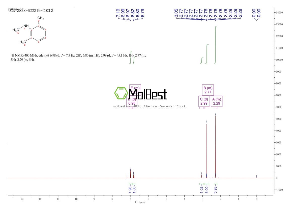 Physical sample testing spectrum (NMR) of 767-71-5