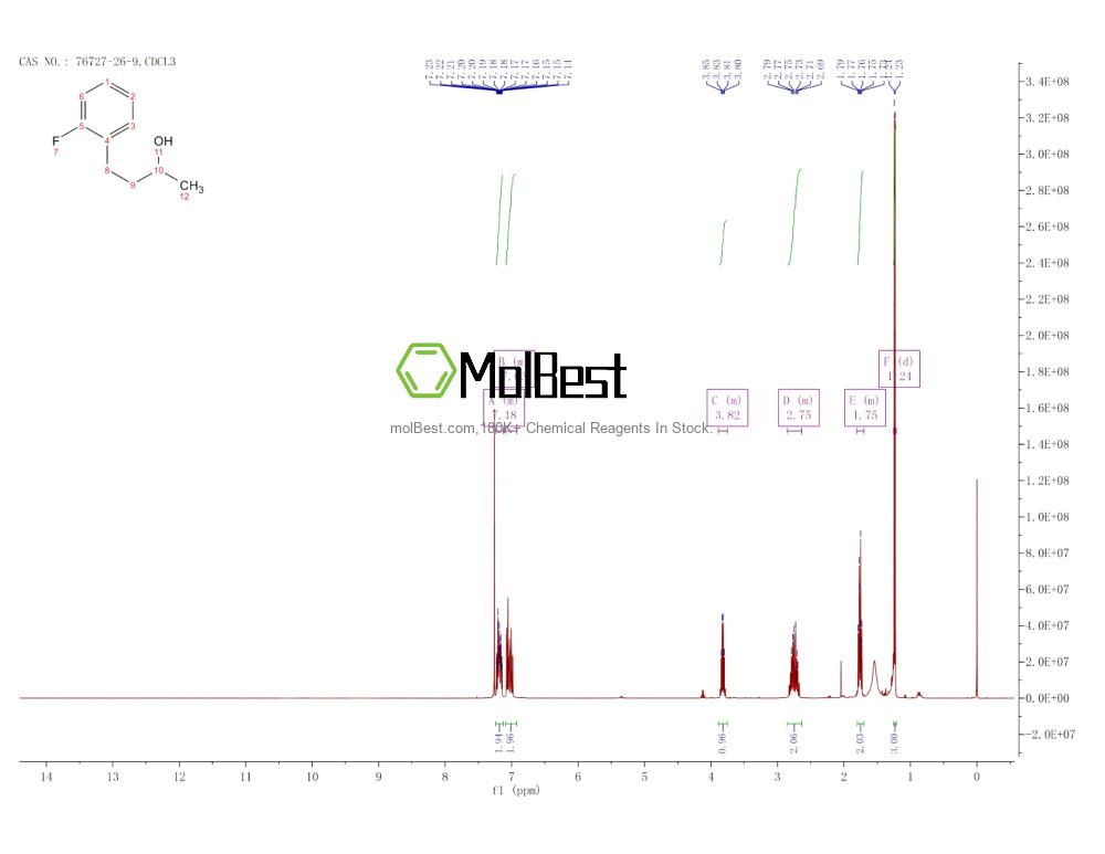 Physical sample testing spectrum (NMR) of 76727-26-9