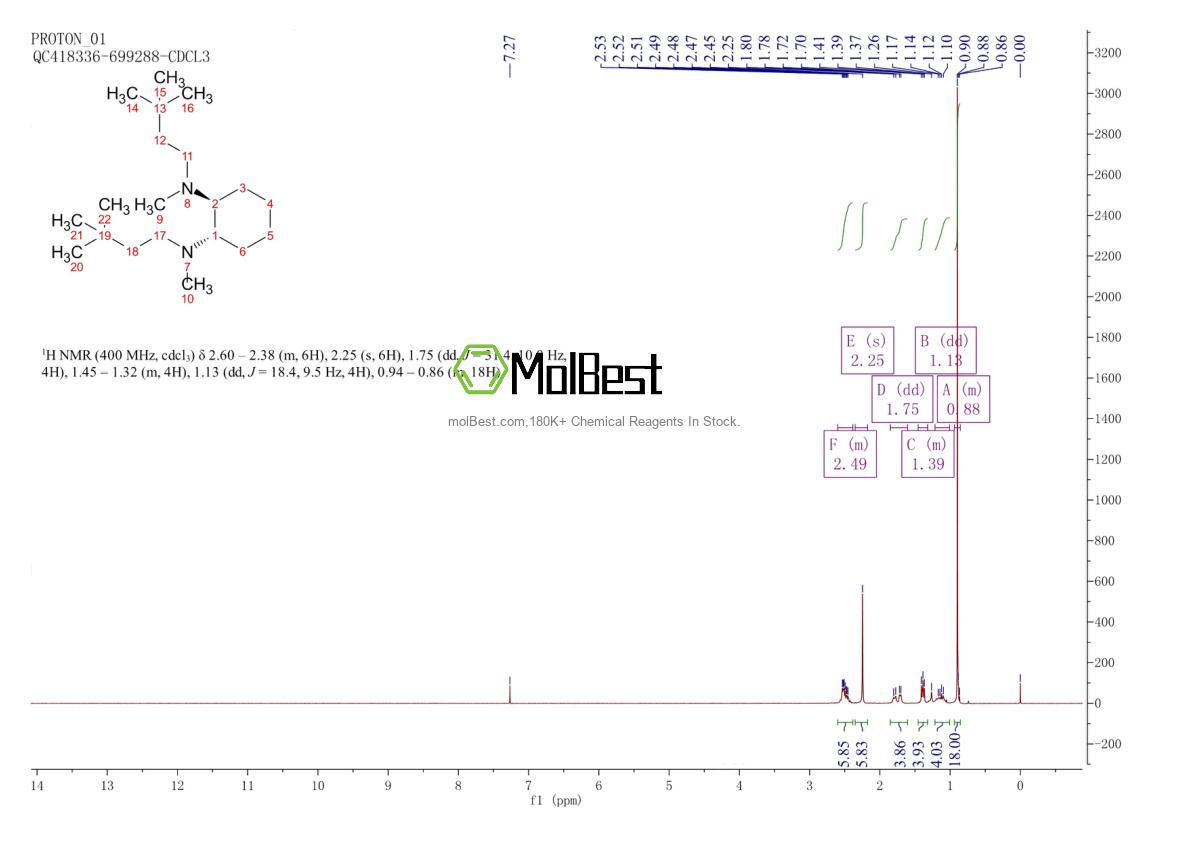 Physical sample testing spectrum (NMR) of 767291-67-8