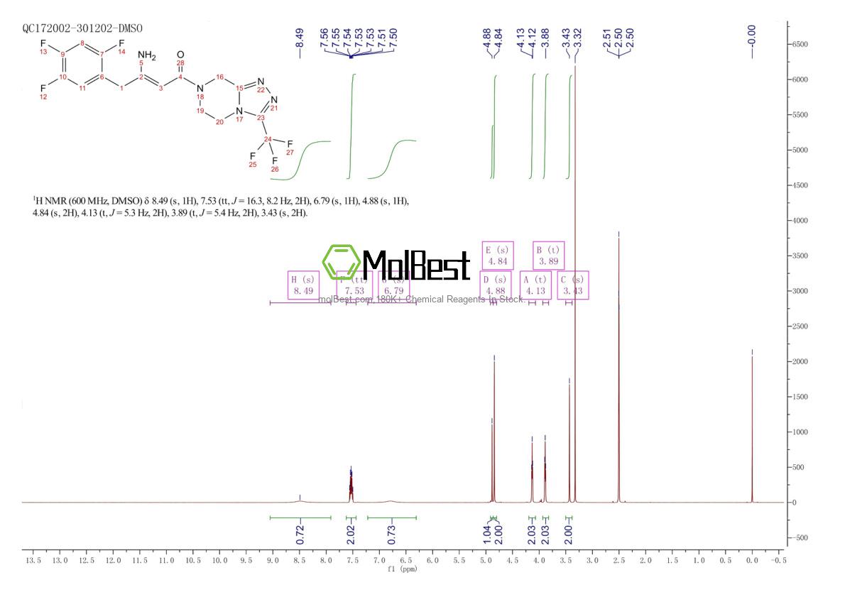 Physical sample testing spectrum (NMR) of 767340-03-4