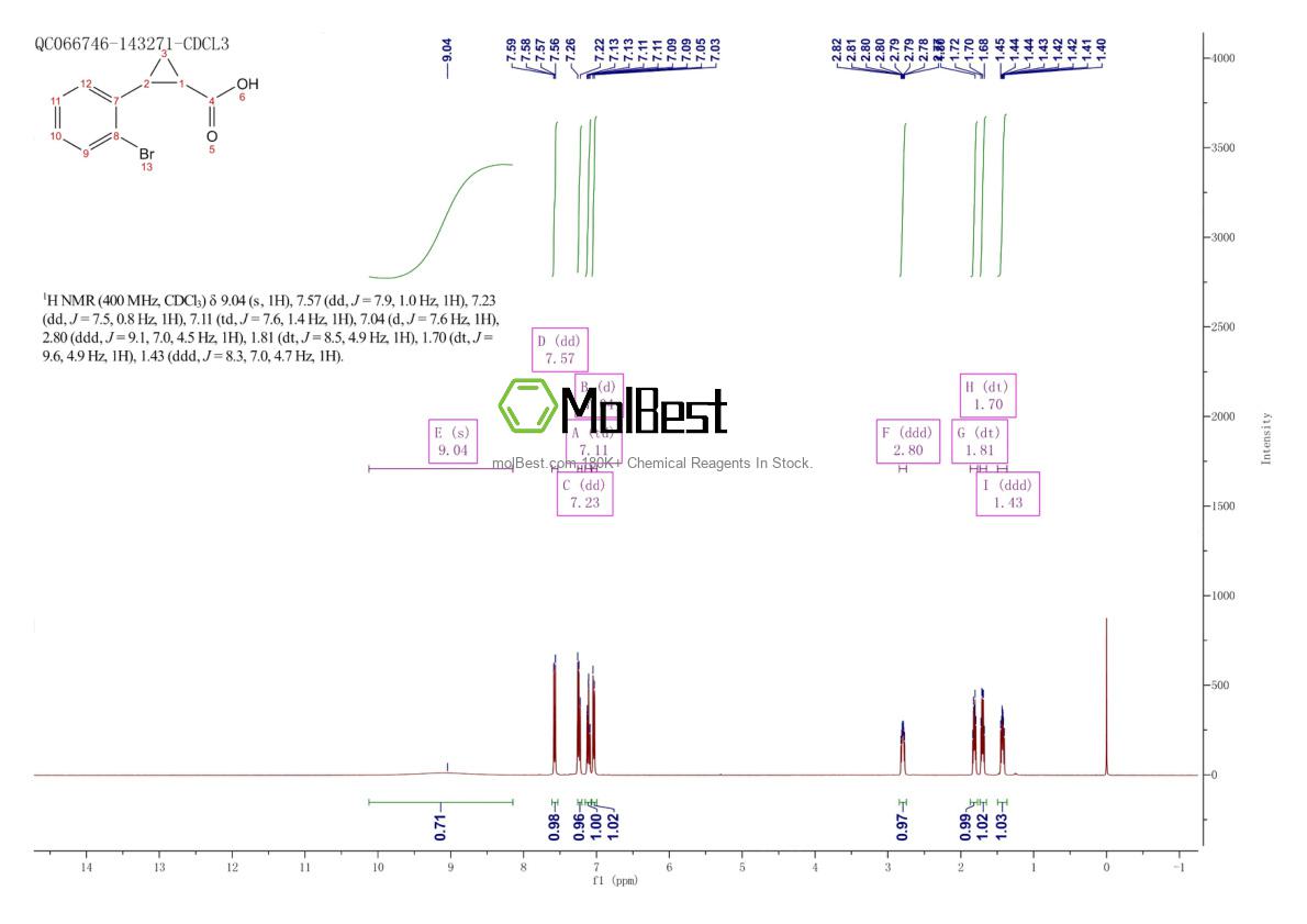 Physical sample testing spectrum (NMR) of 767359-25-1