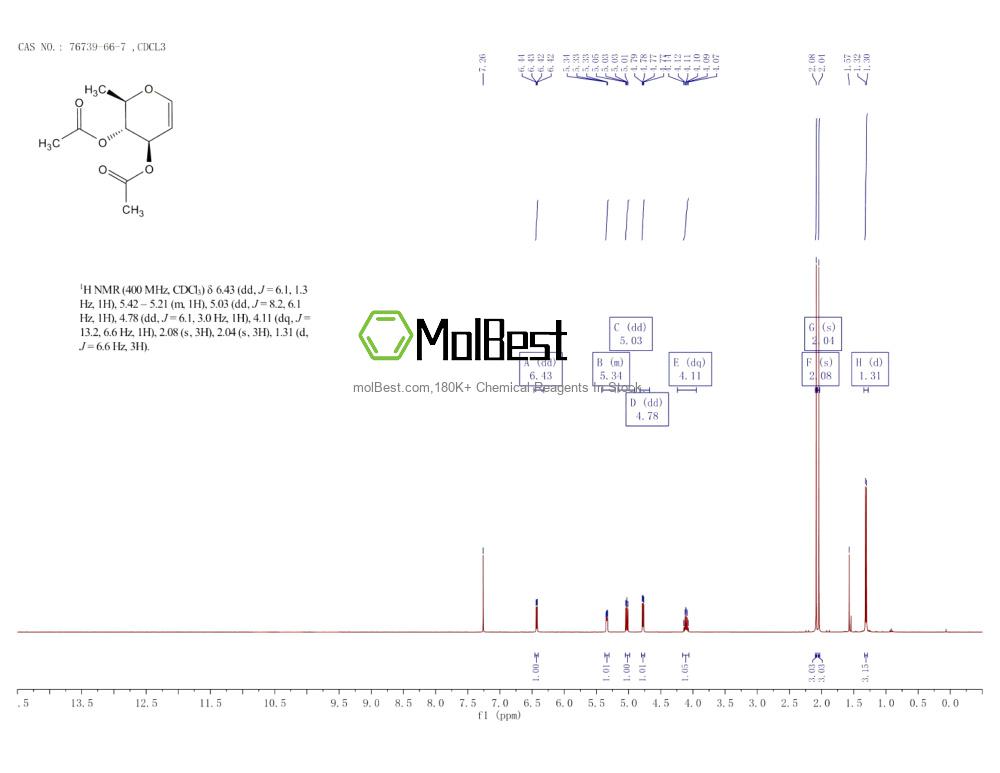 Physical sample testing spectrum (NMR) of 76739-66-7