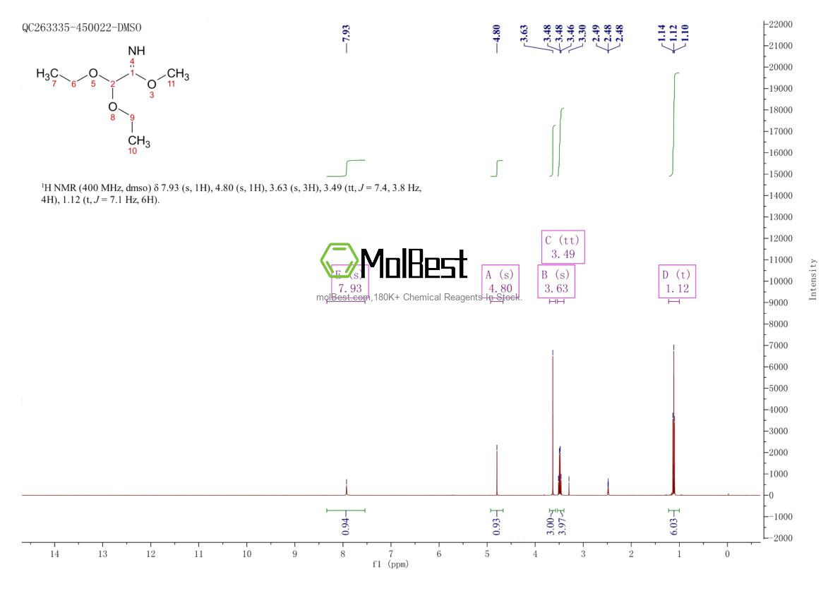 Espectro de teste de amostra física (NMR) de 76742-48-8