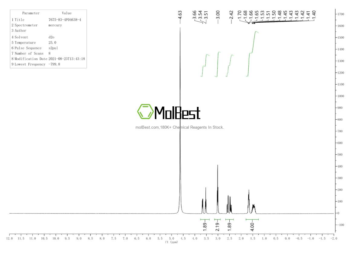 Physical sample testing spectrum (NMR) of 7675-83-4