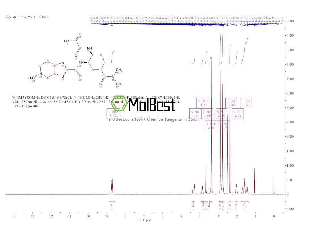 Physical sample testing spectrum (NMR) of 767625-11-6