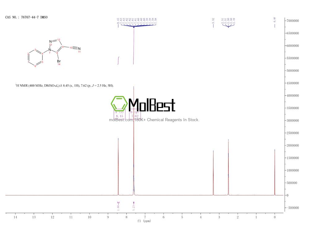 Physical sample testing spectrum (NMR) of 76767-44-7