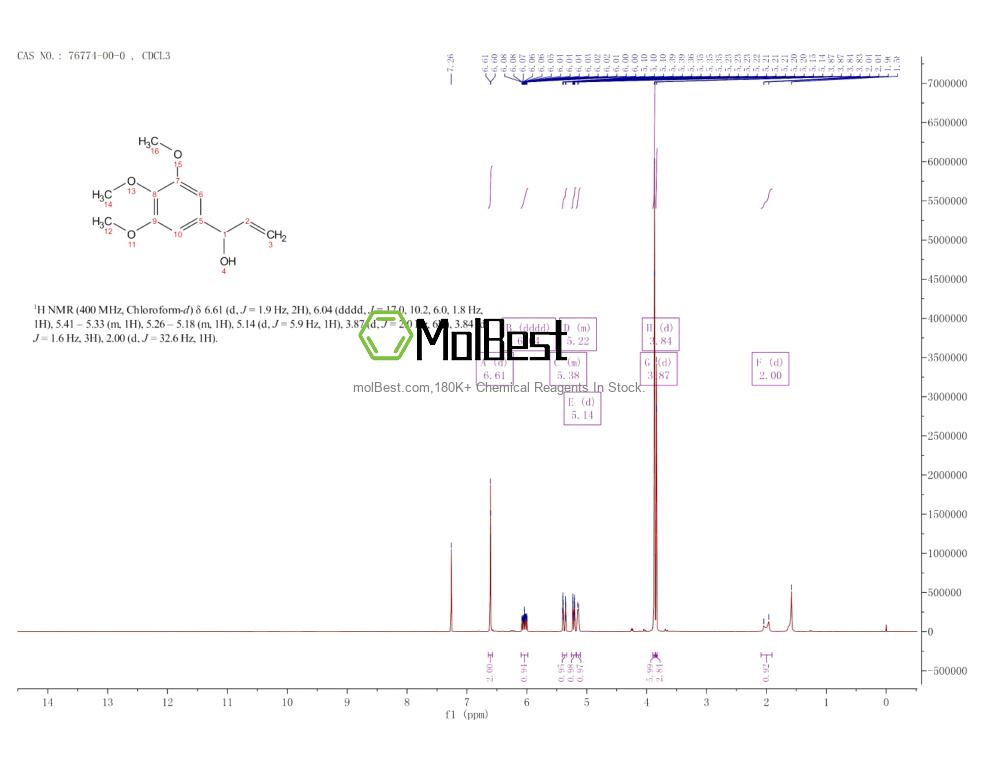 Physical sample testing spectrum (NMR) of 76774-00-0
