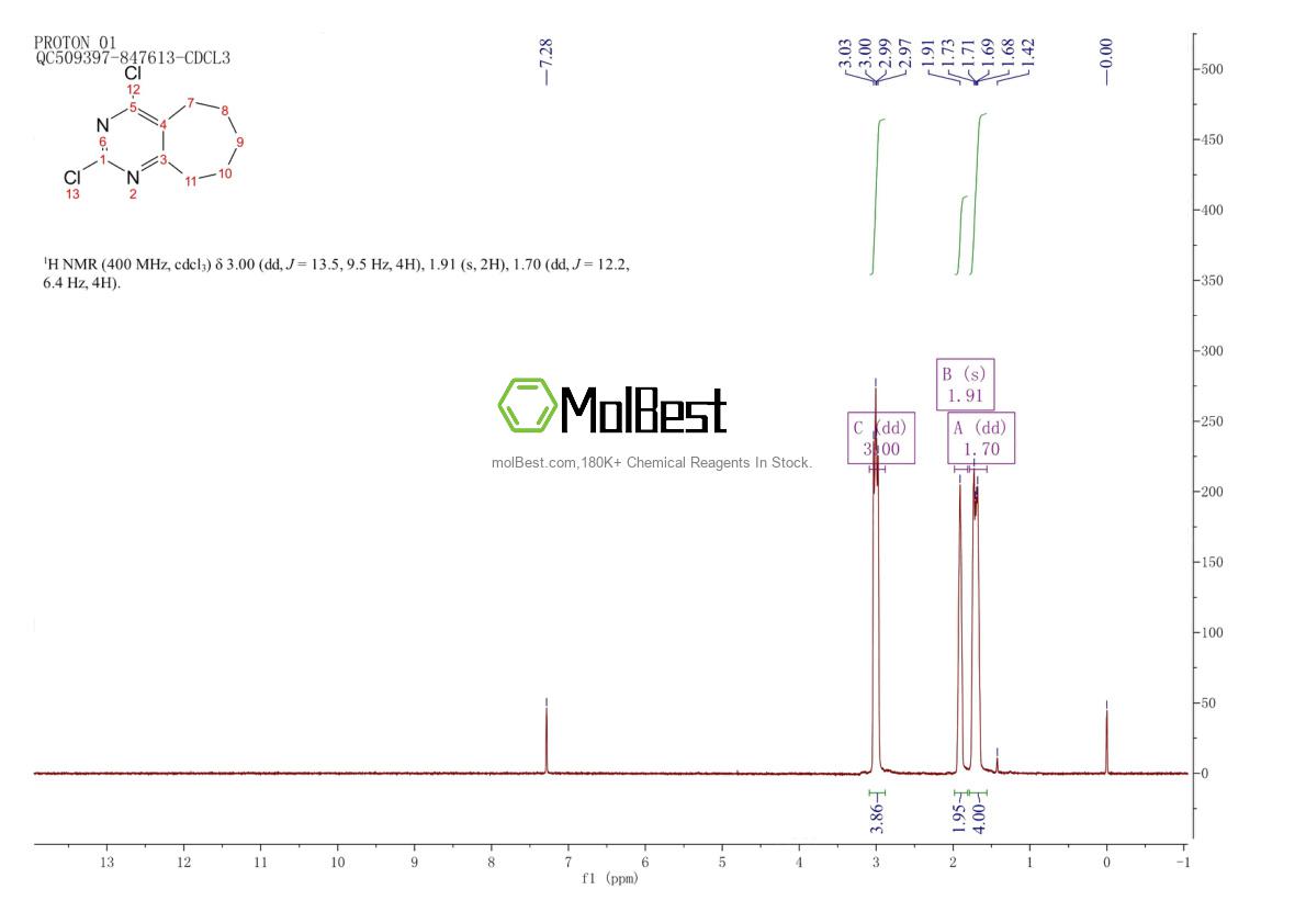 Physical sample testing spectrum (NMR) of 76780-96-6