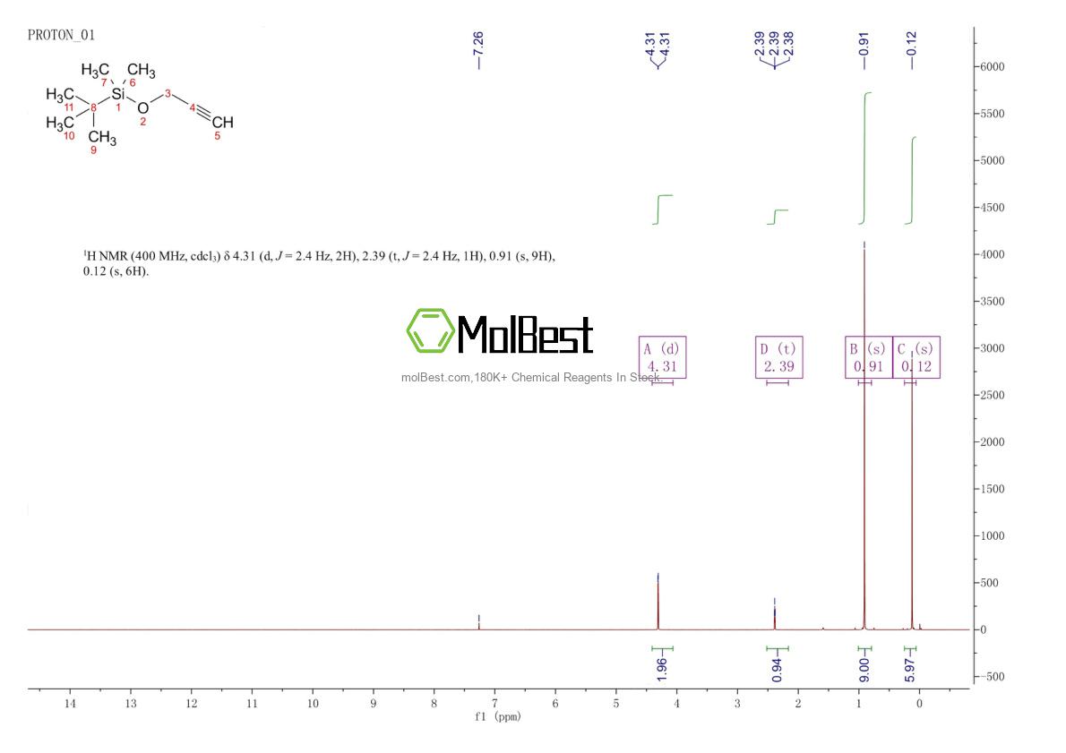 Physical sample testing spectrum (NMR) of 76782-82-6