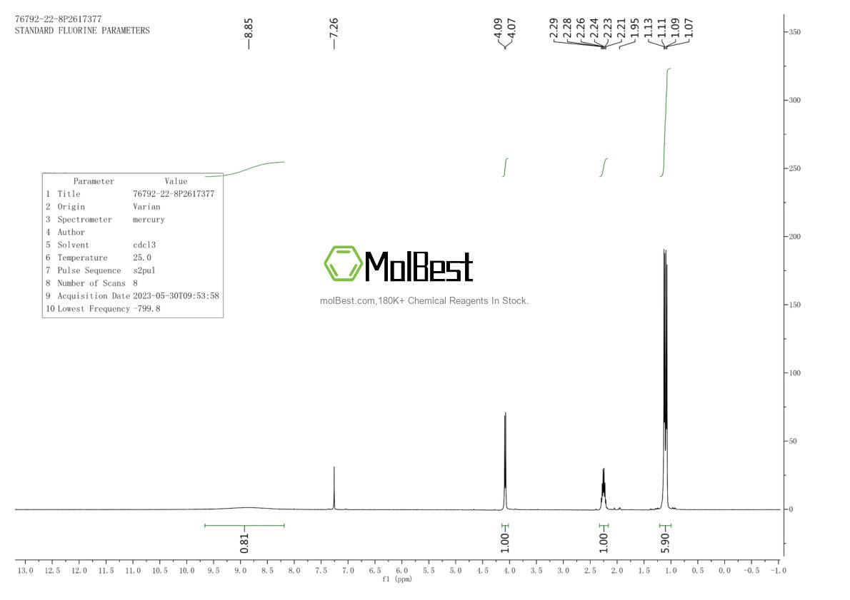 Physical sample testing spectrum (NMR) of 76792-22-8