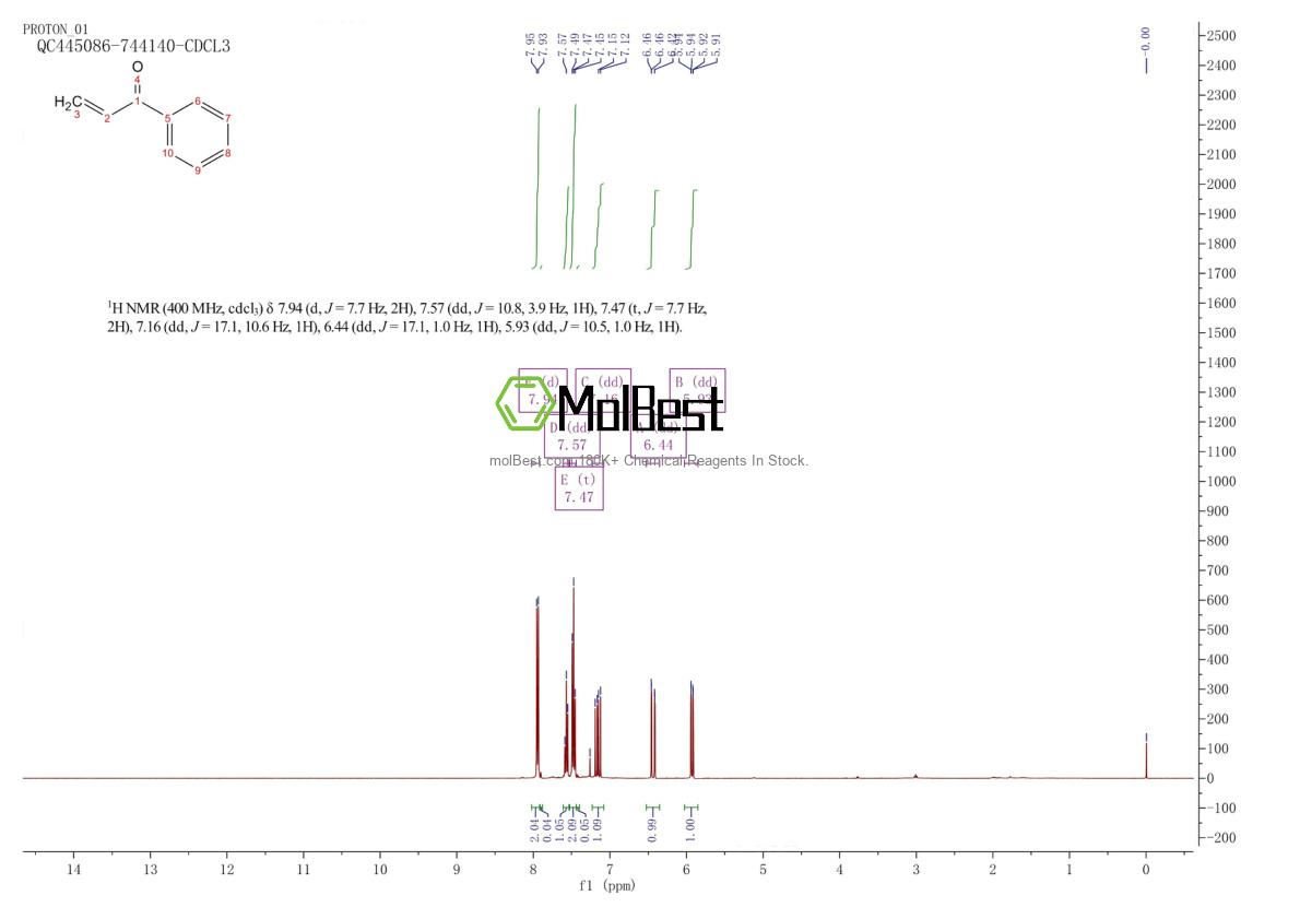 Physical sample testing spectrum (NMR) of 768-03-6