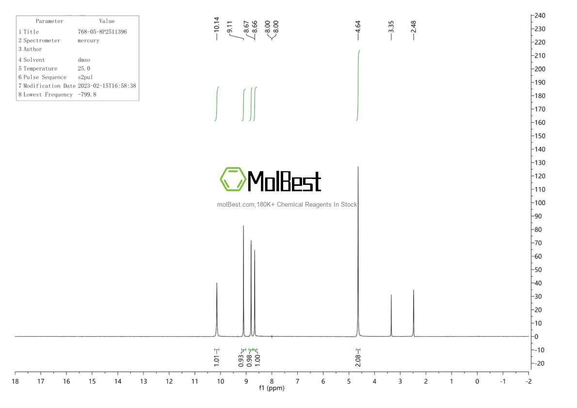 Physical sample testing spectrum (NMR) of 768-05-8