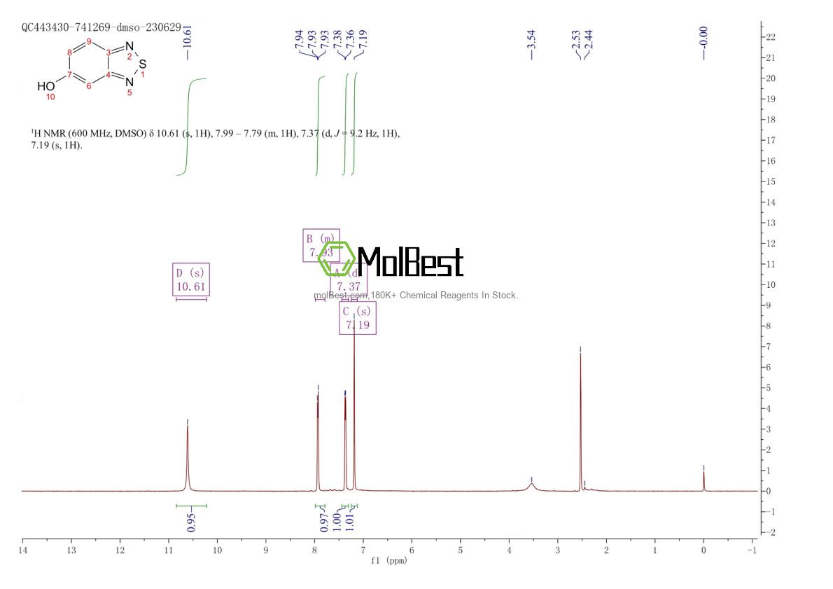Physical sample testing spectrum (NMR) of 768-10-5