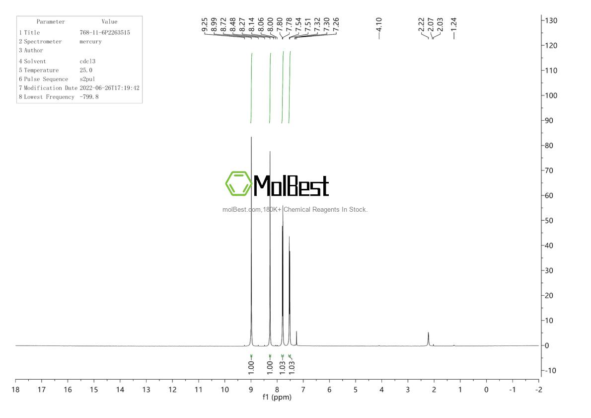 Physical sample testing spectrum (NMR) of 768-11-6