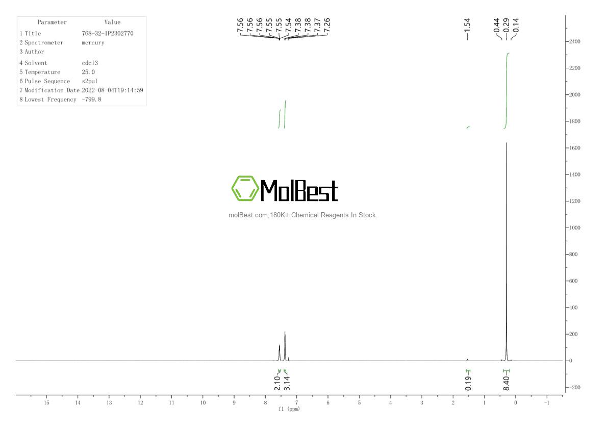 Physical sample testing spectrum (NMR) of 768-32-1