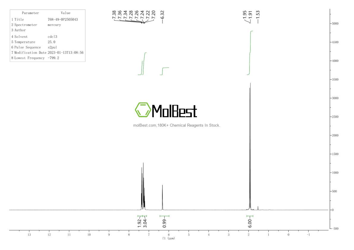 Physical sample testing spectrum (NMR) of 768-49-0
