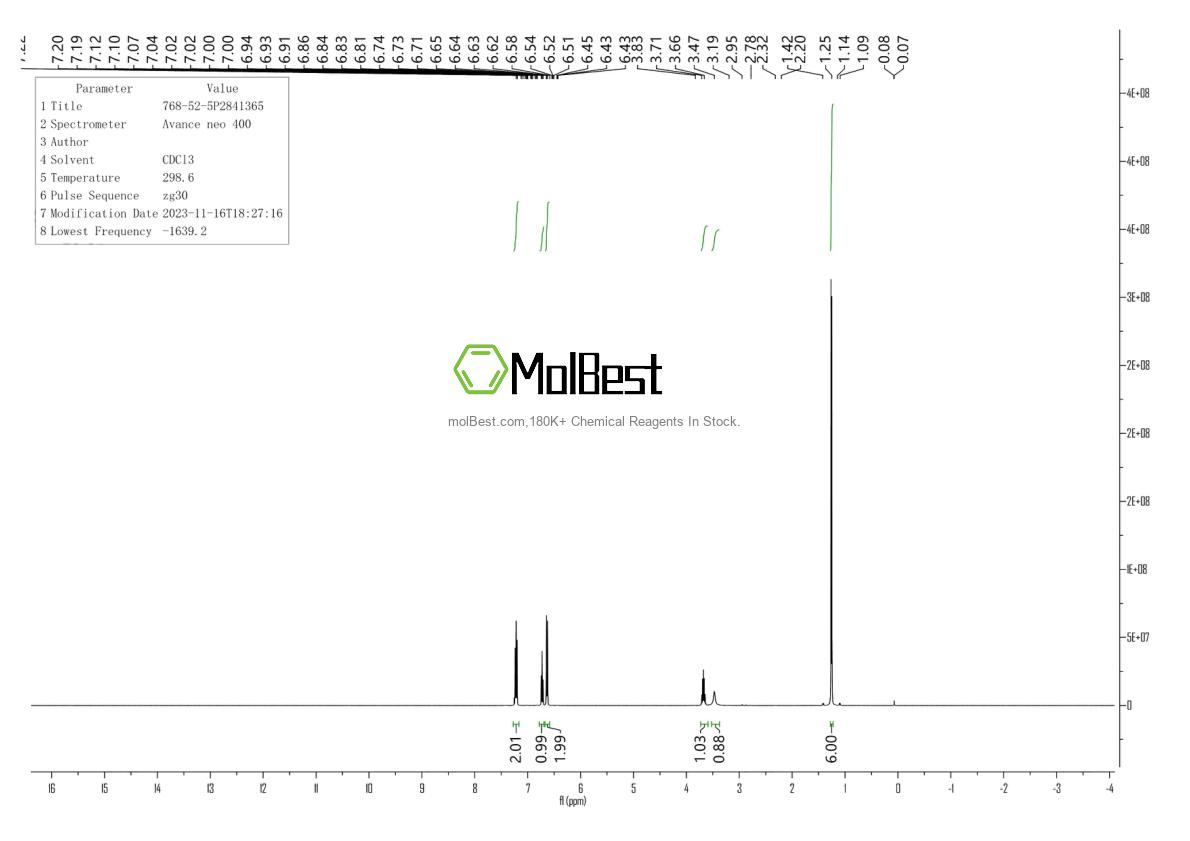 Physical sample testing spectrum (NMR) of 768-52-5