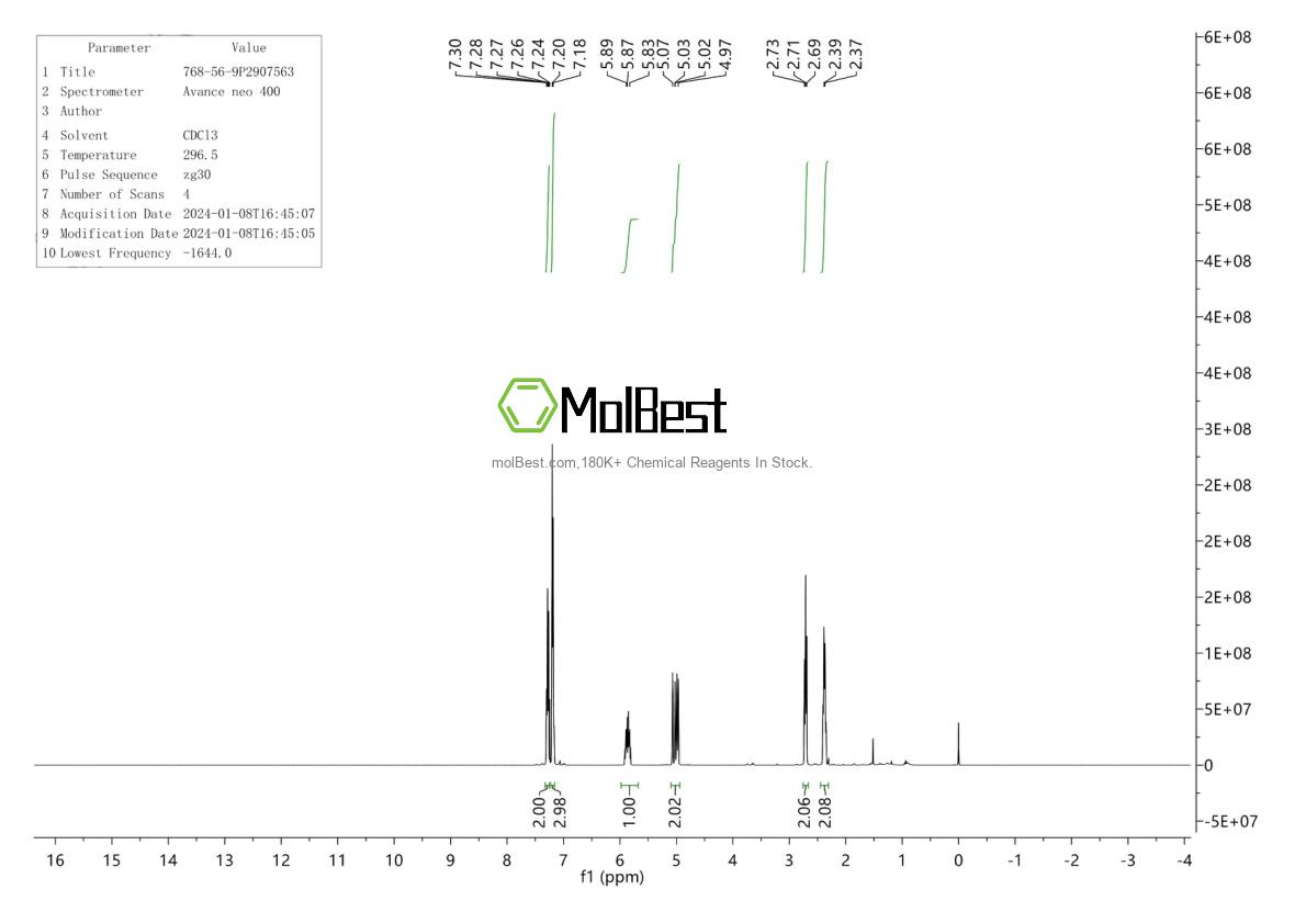 Physical sample testing spectrum (NMR) of 768-56-9