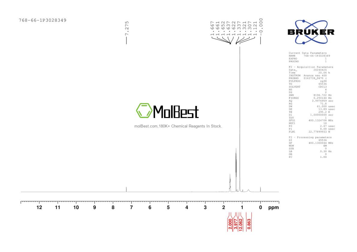 Physical sample testing spectrum (NMR) of 768-66-1