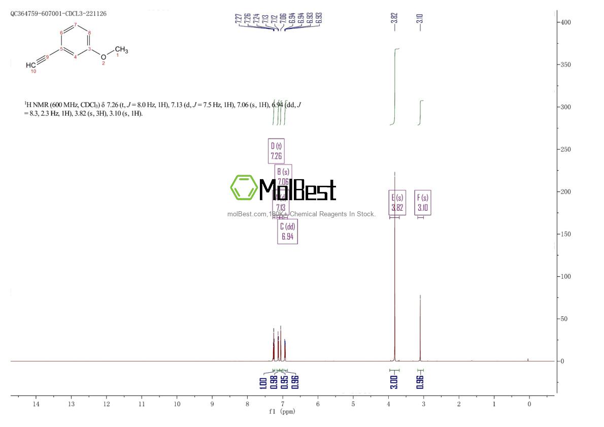 Physical sample testing spectrum (NMR) of 768-70-7