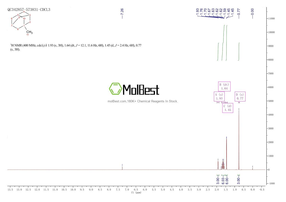 Physical sample testing spectrum (NMR) of 768-91-2
