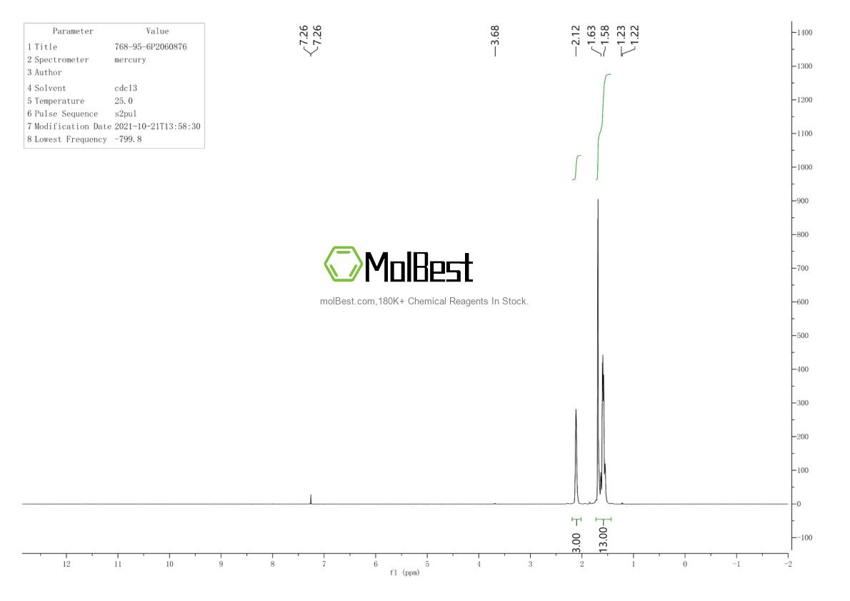 Physical sample testing spectrum (NMR) of 768-95-6