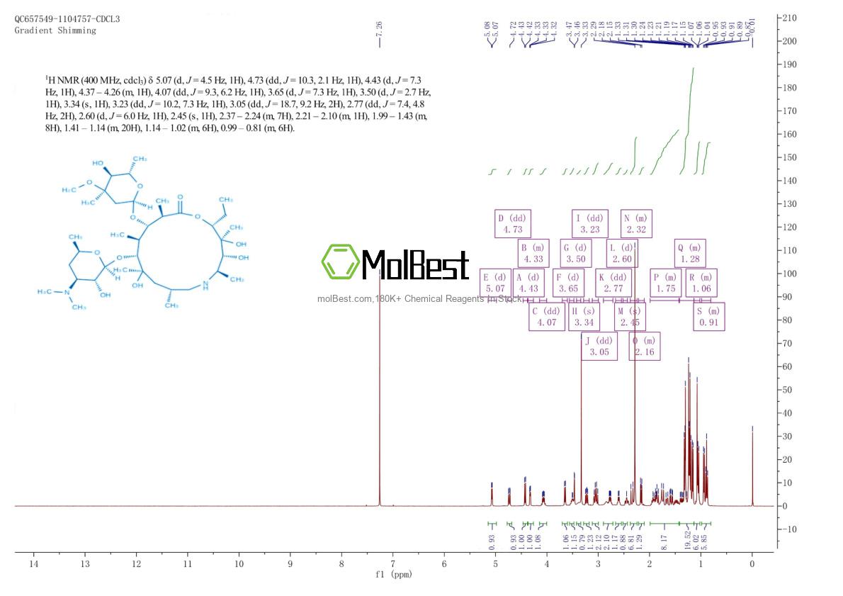 Physical sample testing spectrum (NMR) of 76801-85-9