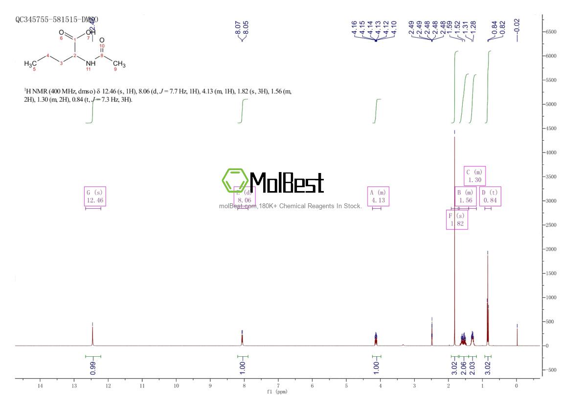 Physical sample testing spectrum (NMR) of 7682-15-7