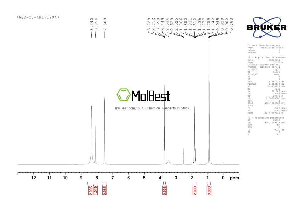 Physical sample testing spectrum (NMR) of 7682-20-4