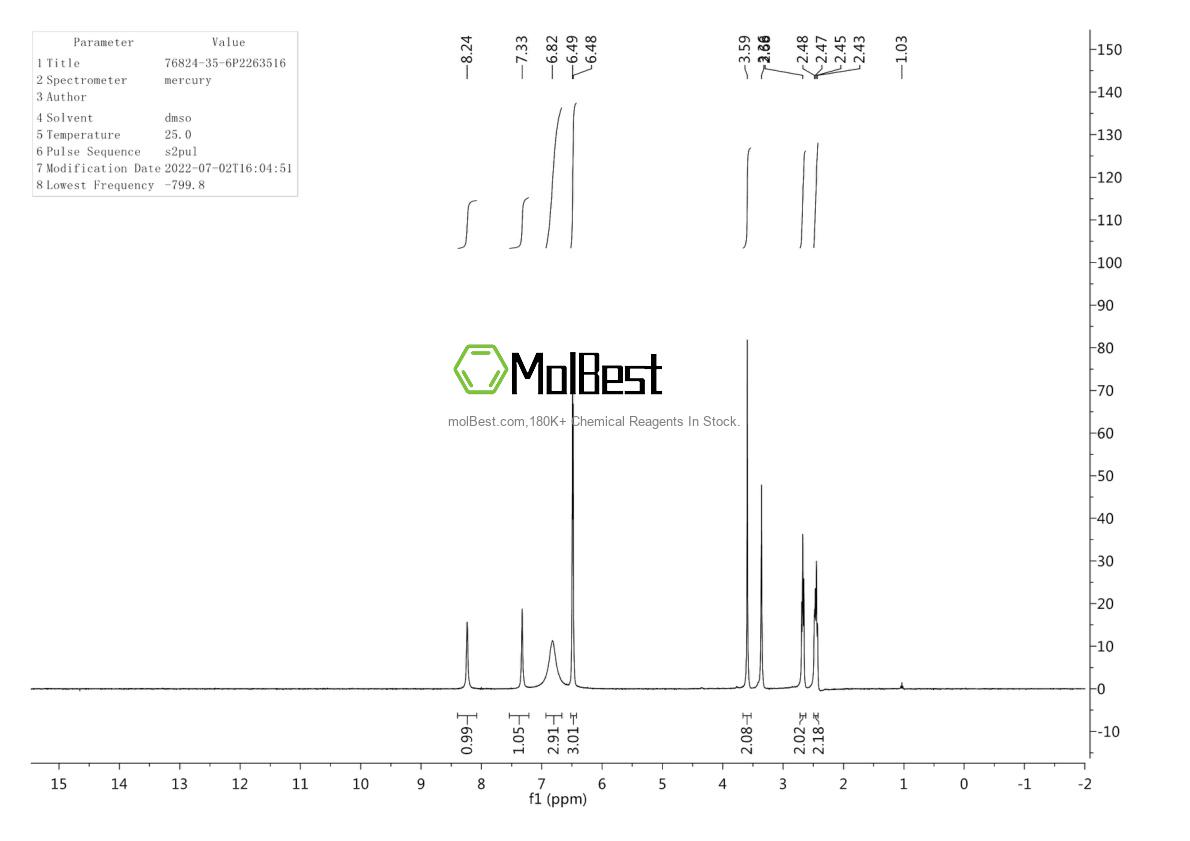 Physical sample testing spectrum (NMR) of 76824-35-6