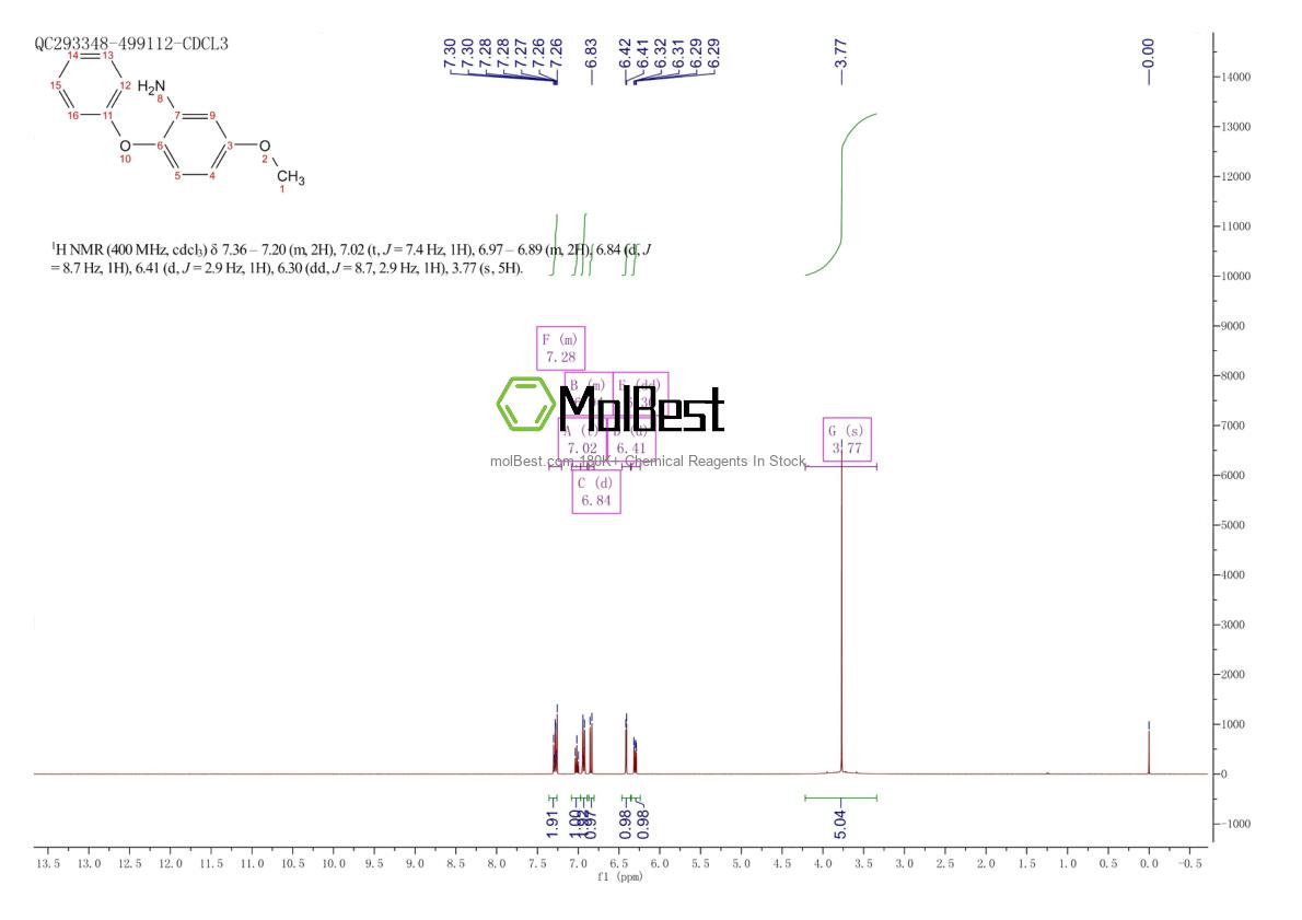 Physical sample testing spectrum (NMR) of 76838-72-7