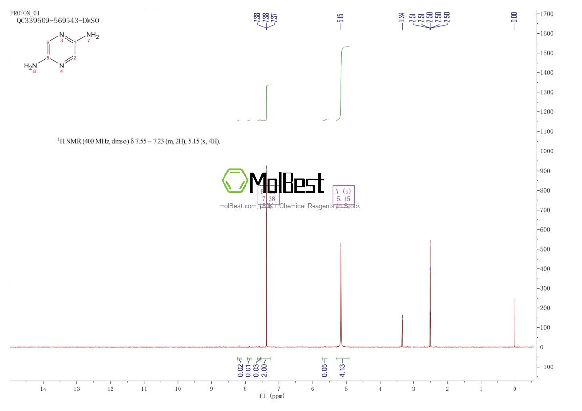 Espectro de prueba de muestra física (RMN) de 768386-37-4