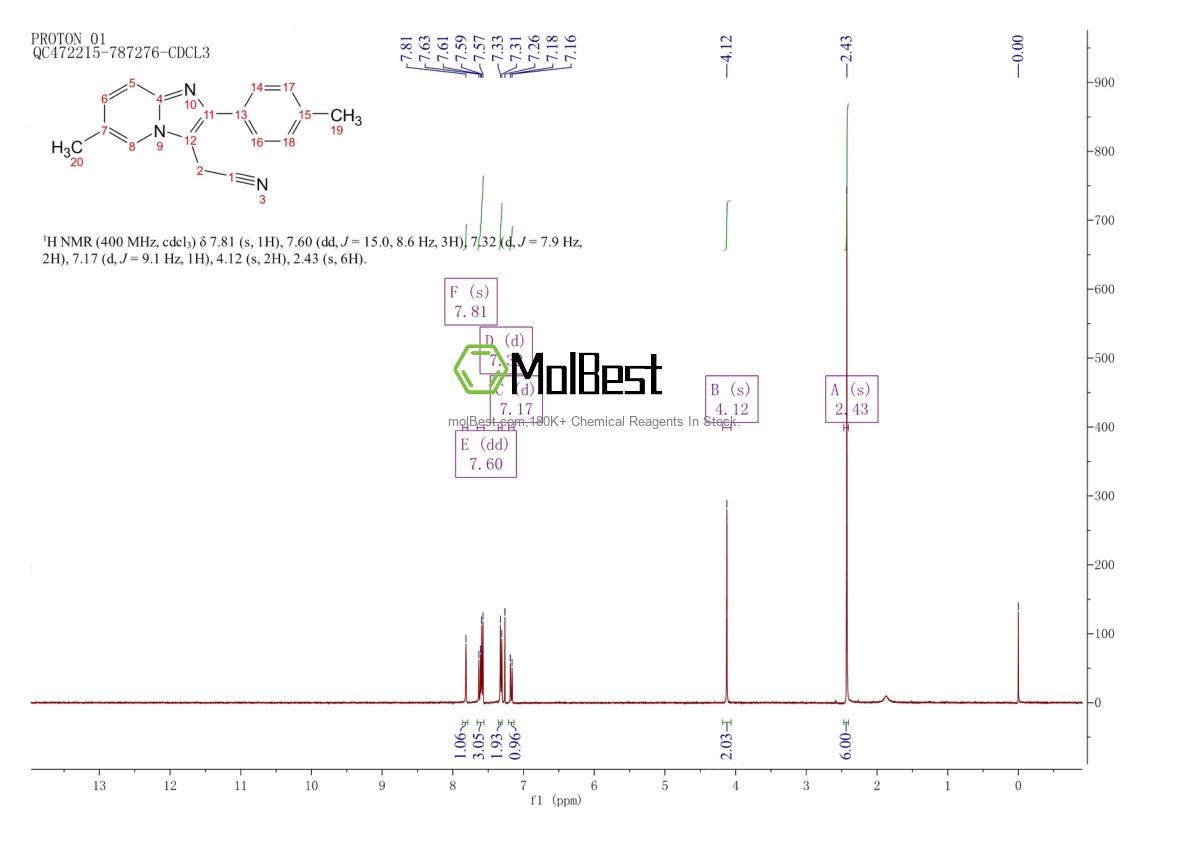 Physical sample testing spectrum (NMR) of 768398-03-4