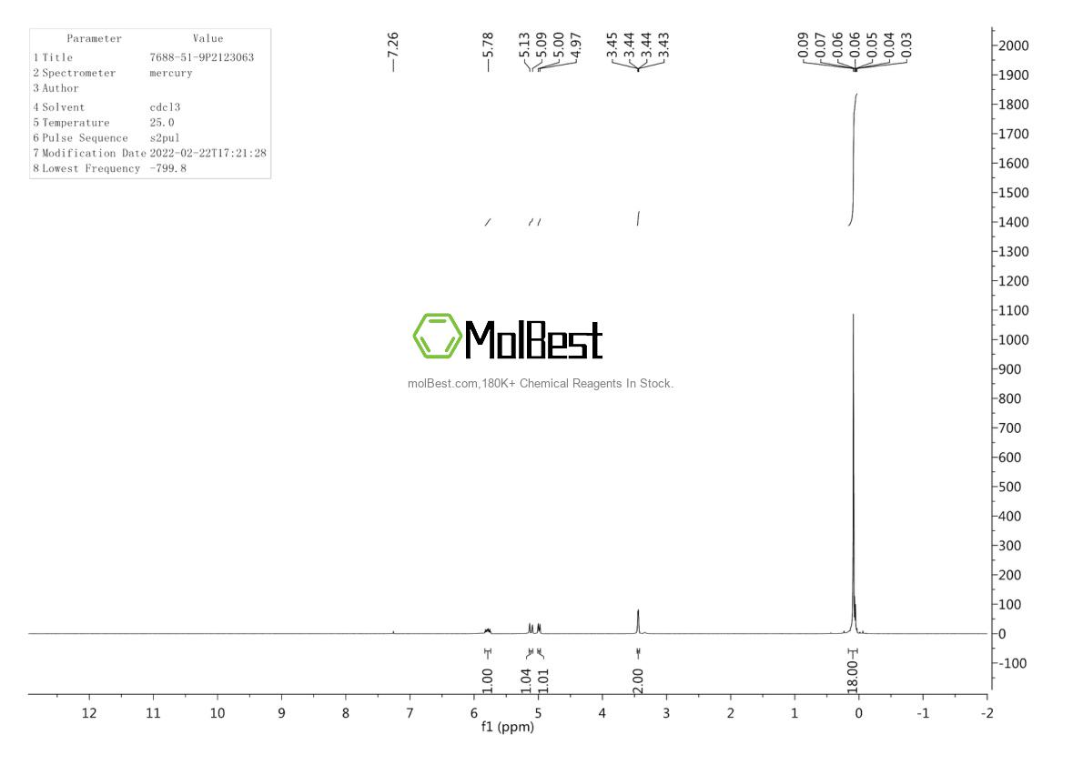 Physical sample testing spectrum (NMR) of 7688-51-9