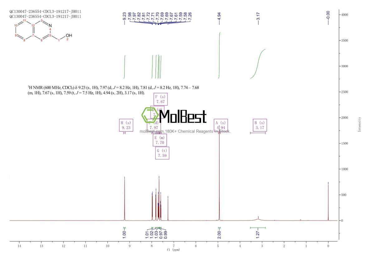 Espectro de teste de amostra física (NMR) de 76884-34-9