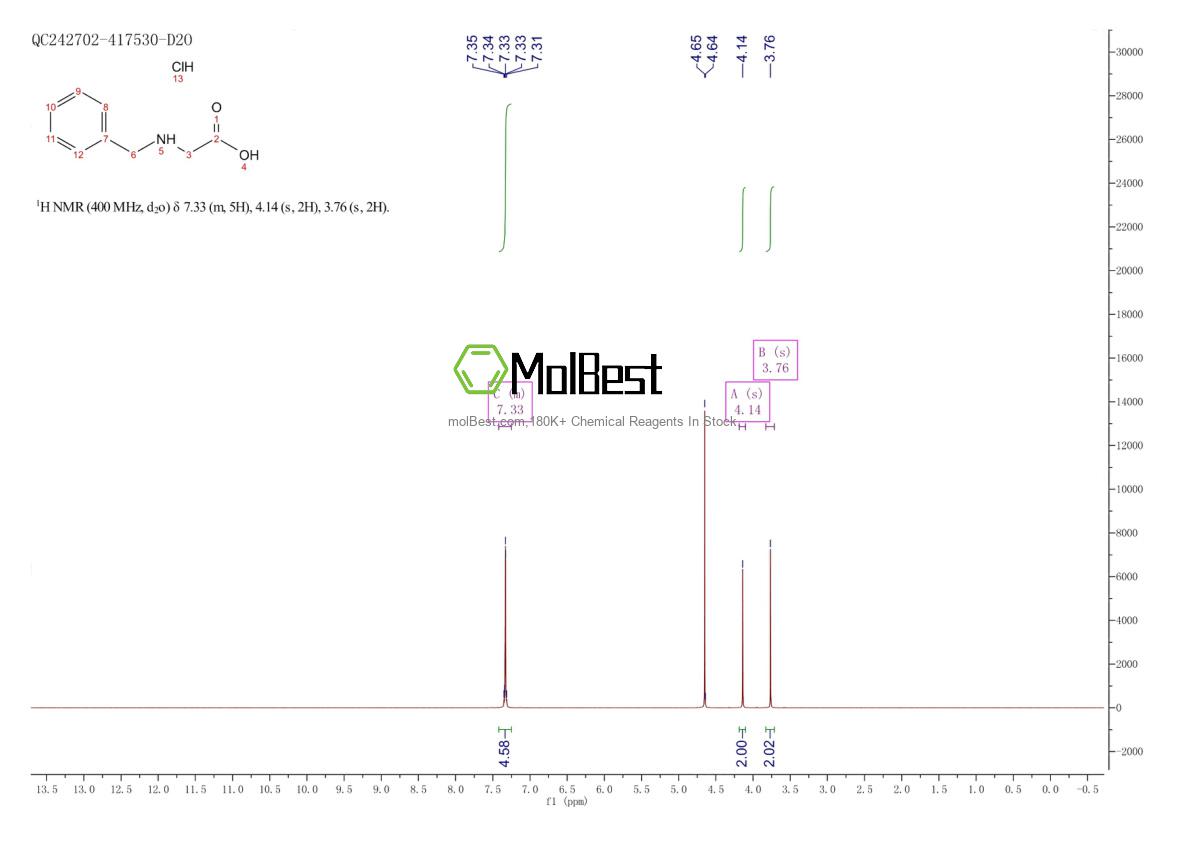 Physical sample testing spectrum (NMR) of 7689-50-1