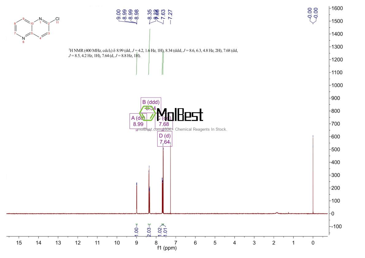 Physical sample testing spectrum (NMR) of 7689-62-5